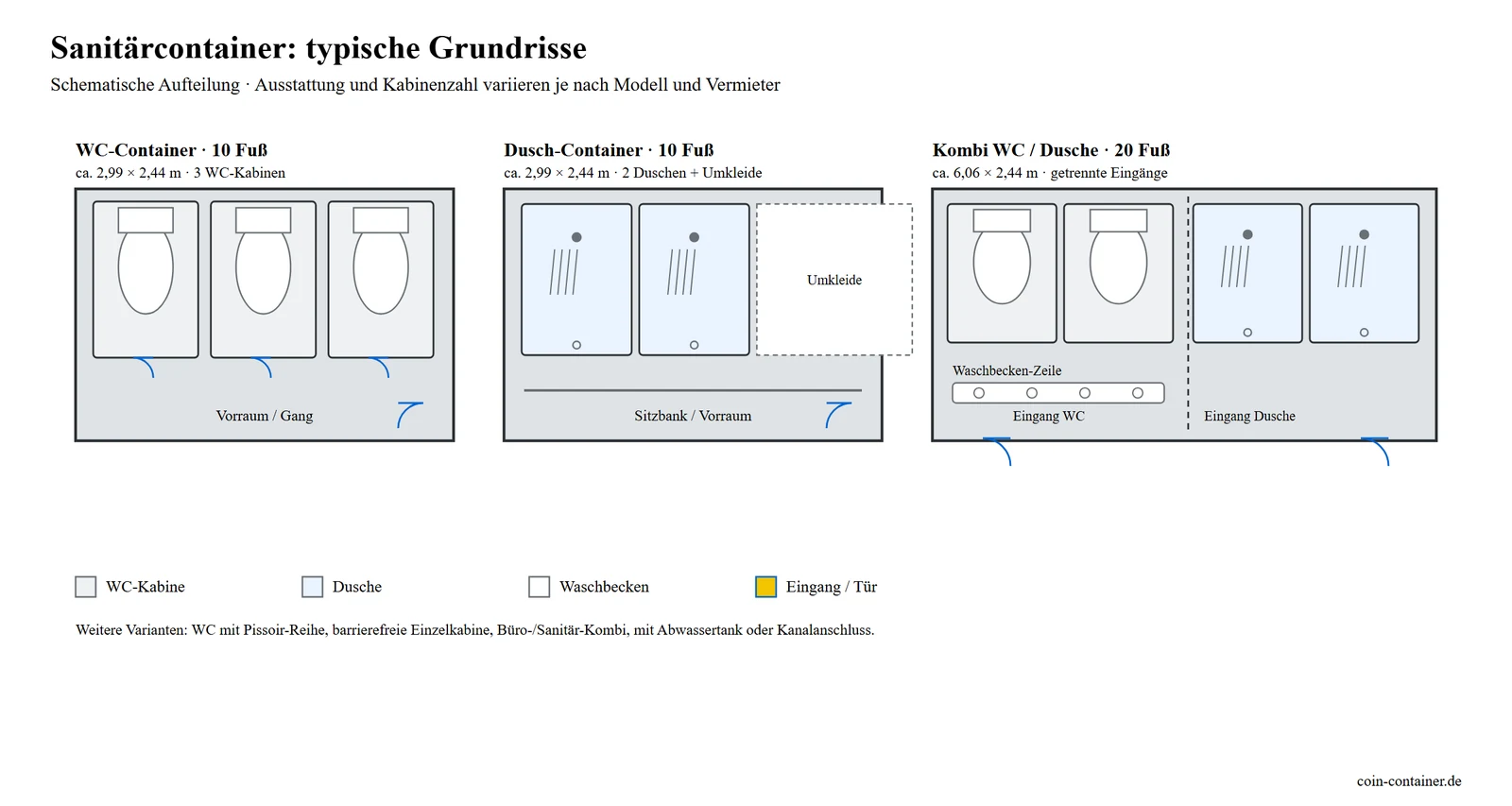 Schematische Grundrisse von WC-, Dusch- und Kombi-Sanitärcontainern