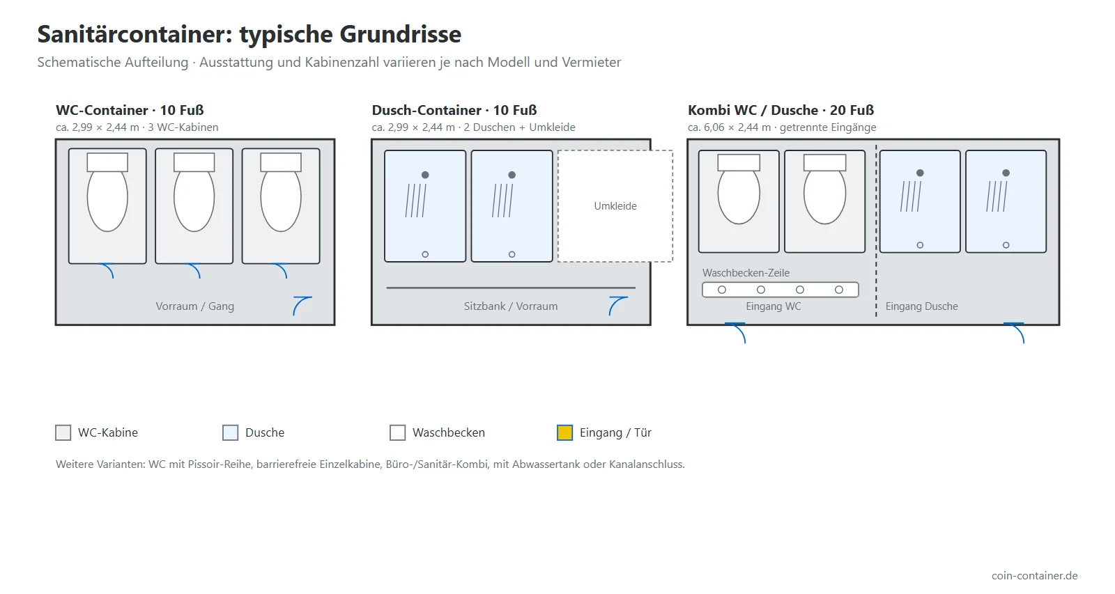 Schematische Grundrisse von WC-, Dusch- und Kombi-Sanitärcontainern